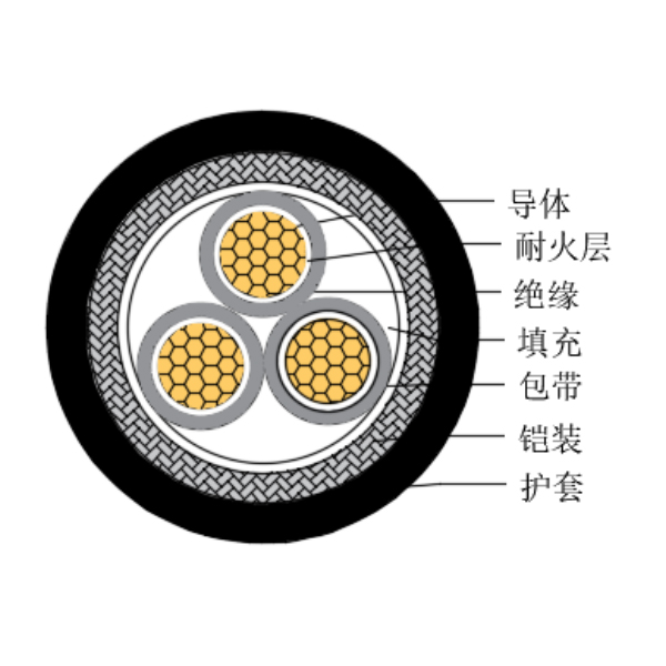 銅芯交聯(lián)聚乙烯絕緣低煙無(wú)鹵耐火船用控制電纜-CKJ85/NC-150/250V、CKJ86/NC-150/250V