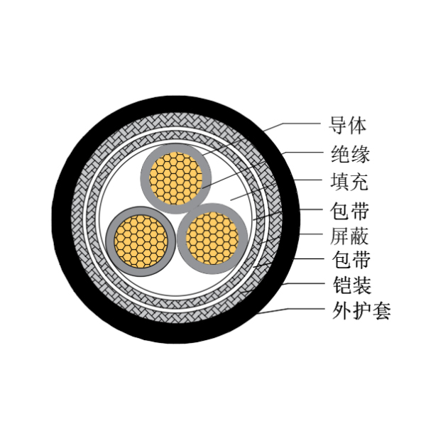 銅芯交聯(lián)聚乙烯絕緣低煙無鹵船用控制電纜-CKJP95/SC-150/250V、CKJP96/SC-150/250V