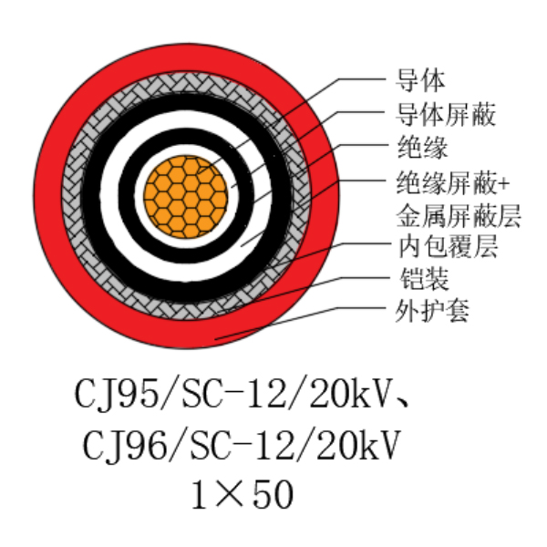 銅芯交聯聚乙烯絕緣低煙無鹵船用電力電纜-CJ95/SC-12/20kV、CJ96/SC-12/20kV