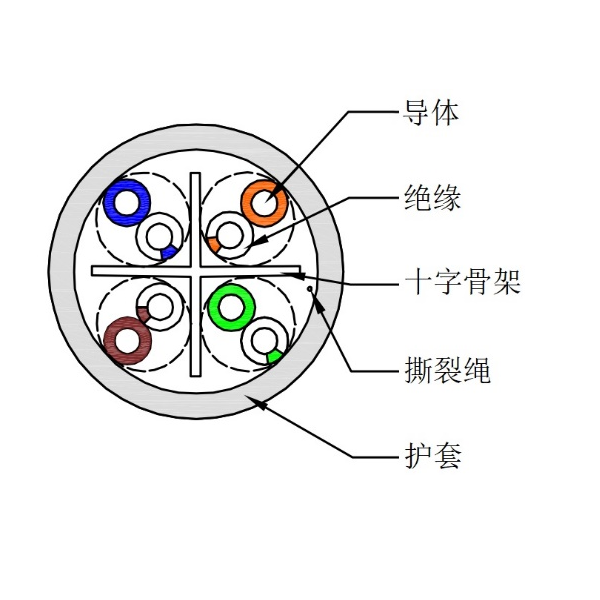 六類(lèi)非屏蔽網(wǎng)線(xiàn)-UTP-HSYV-6 4*2*0.57