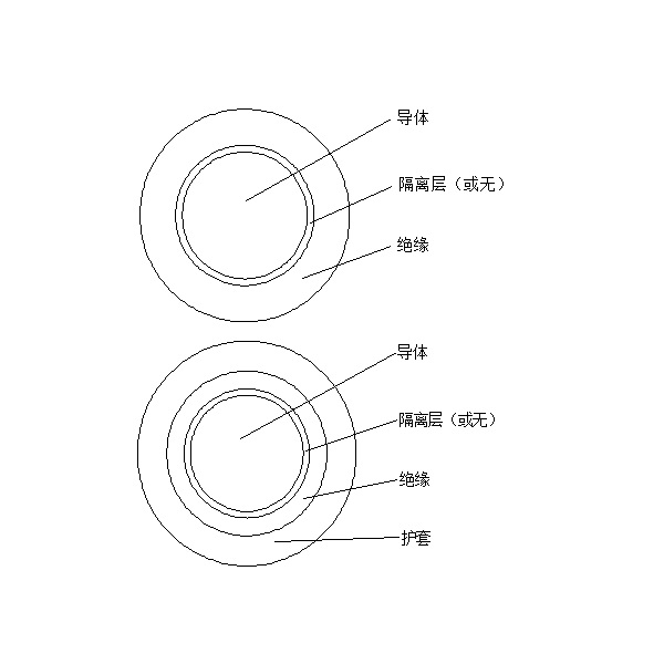 橡皮絕緣電機繞組引接軟電纜和軟線 （JE、JH、JEM、JEH 90℃）