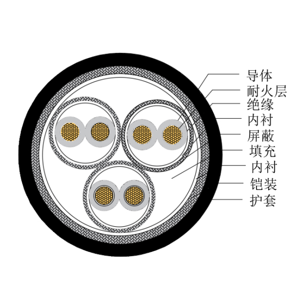 銅芯交聯(lián)聚乙烯絕緣低煙無鹵耐火船用儀表電纜-CHJP185/NC-150/250V、CHJP186/NC-150/250V