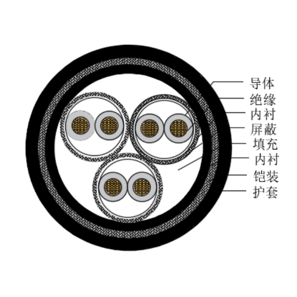 銅芯交聯(lián)聚乙烯絕緣低煙無鹵船用儀表電纜-CHJP195/SC-150/250V、CHJP196/SC-150/250V