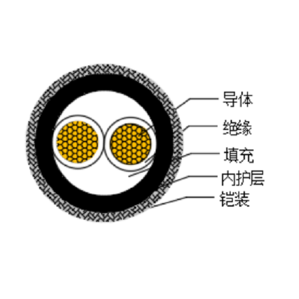 銅芯交聯(lián)聚乙烯絕緣低煙無(wú)鹵船用電力電纜-CJPJ80/SC-0.6/1kV、CJPF80/SC-0.6/1kV