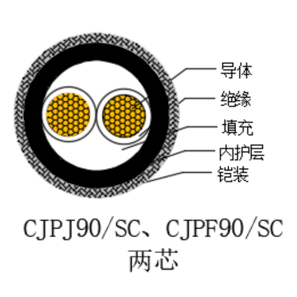 銅芯交聯(lián)聚乙烯絕緣低煙無(wú)鹵船用電力電纜-CJPJ90/SC-0.6/1kV、CJPF90/SC-0.6/1kV