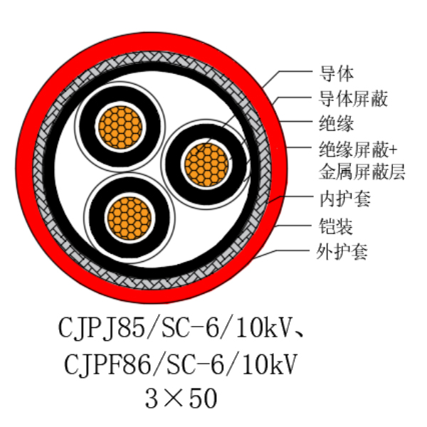 銅芯交聯聚乙烯絕緣低煙無鹵船用電力電纜-CJPJ85/SC-6/10kV、CJPF86/SC-6/10kV