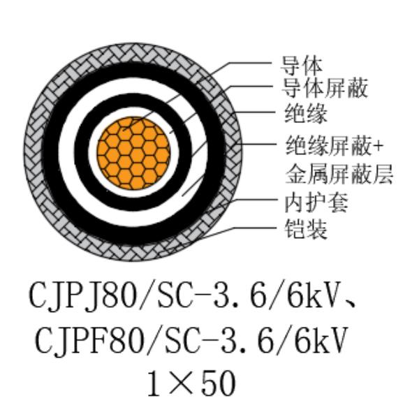 銅芯交聯聚乙烯絕緣低煙無鹵船用電力電纜-CJPJ80/SC-3.6/6kV、CJPF80/SC-3.6/6kV