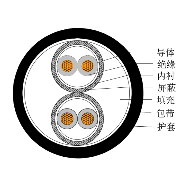 銅芯交聯(lián)聚乙烯絕緣低煙無(wú)鹵船用儀表電纜-CHJPPJ/SC-150/250V、CHJPPF/SC-150/250V