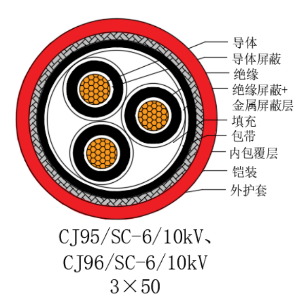 銅芯交聯聚乙烯絕緣低煙無鹵船用電力電纜-CJ95/SC-6/10kV、CJ96/SC-6/10kV