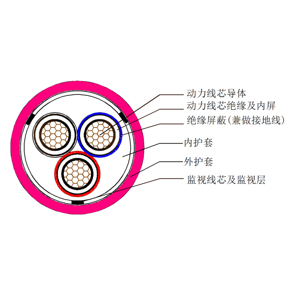 煤礦用移動金屬屏蔽監(jiān)視型橡套軟電纜-MYPTJ-8.7kV