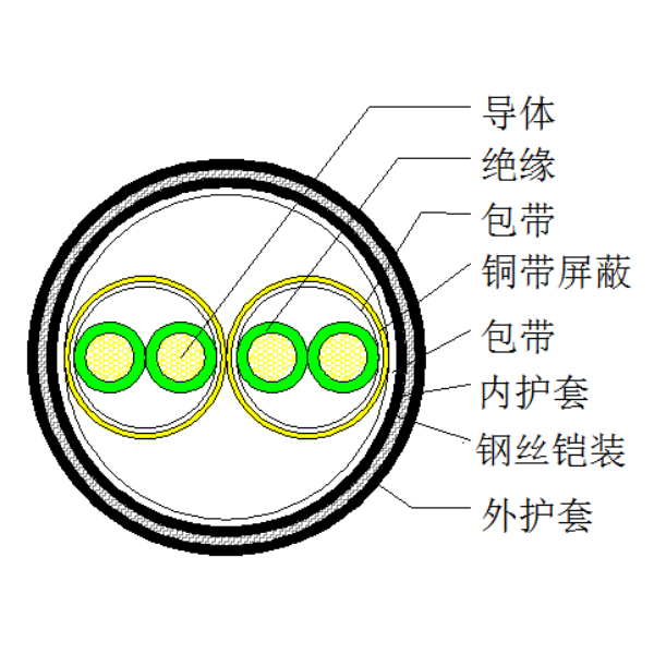 銅芯聚乙烯絕緣銅帶繞包分屏蔽 鋼絲鎧裝聚氯乙烯護(hù)套計(jì)算機(jī)電纜-DJYP2V32-300/500V