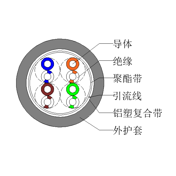 超五類(lèi)屏蔽網(wǎng)線(xiàn)-FTP-HSYVP-5e 4*2*0.52