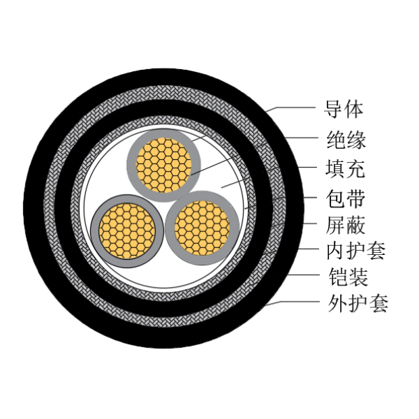 銅芯交聯(lián)聚乙烯絕緣低煙無鹵船用控制電纜-CKJPJP85/SC-150/250V、CKJPFP86/SC-150/250V