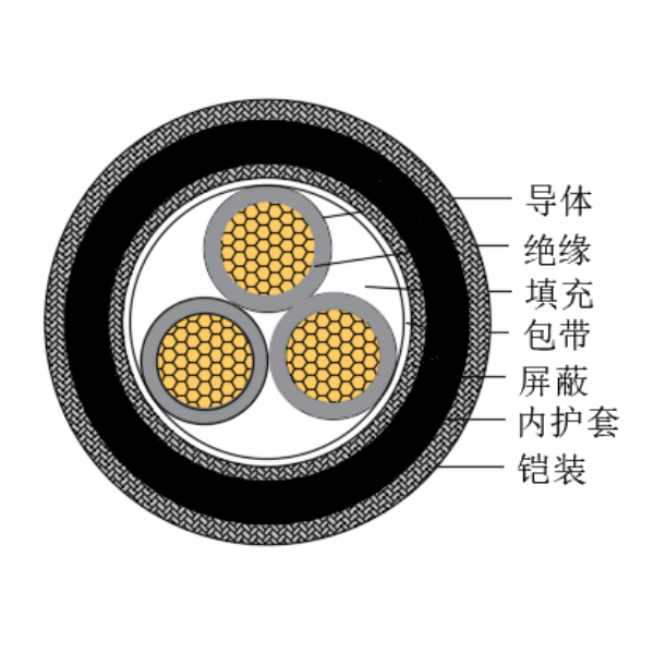 銅芯交聯(lián)聚乙烯絕緣低煙無鹵船用控制電纜-CKJPJP80/SC-150/250V、CKJPFP80/SC-150/250V