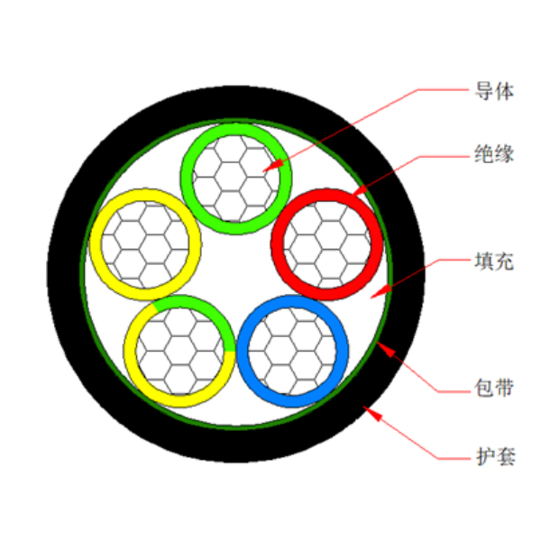 鋁芯交聯(lián)聚乙烯絕緣聚烯烴護套 無鹵低煙阻燃C類電力電纜-WDZC-YJLY-0.6/1kV