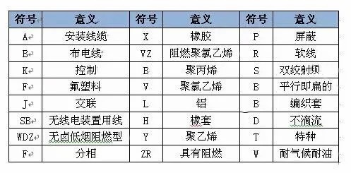 電纜數(shù)字顏色|電線電纜數(shù)字代表什么顏色？